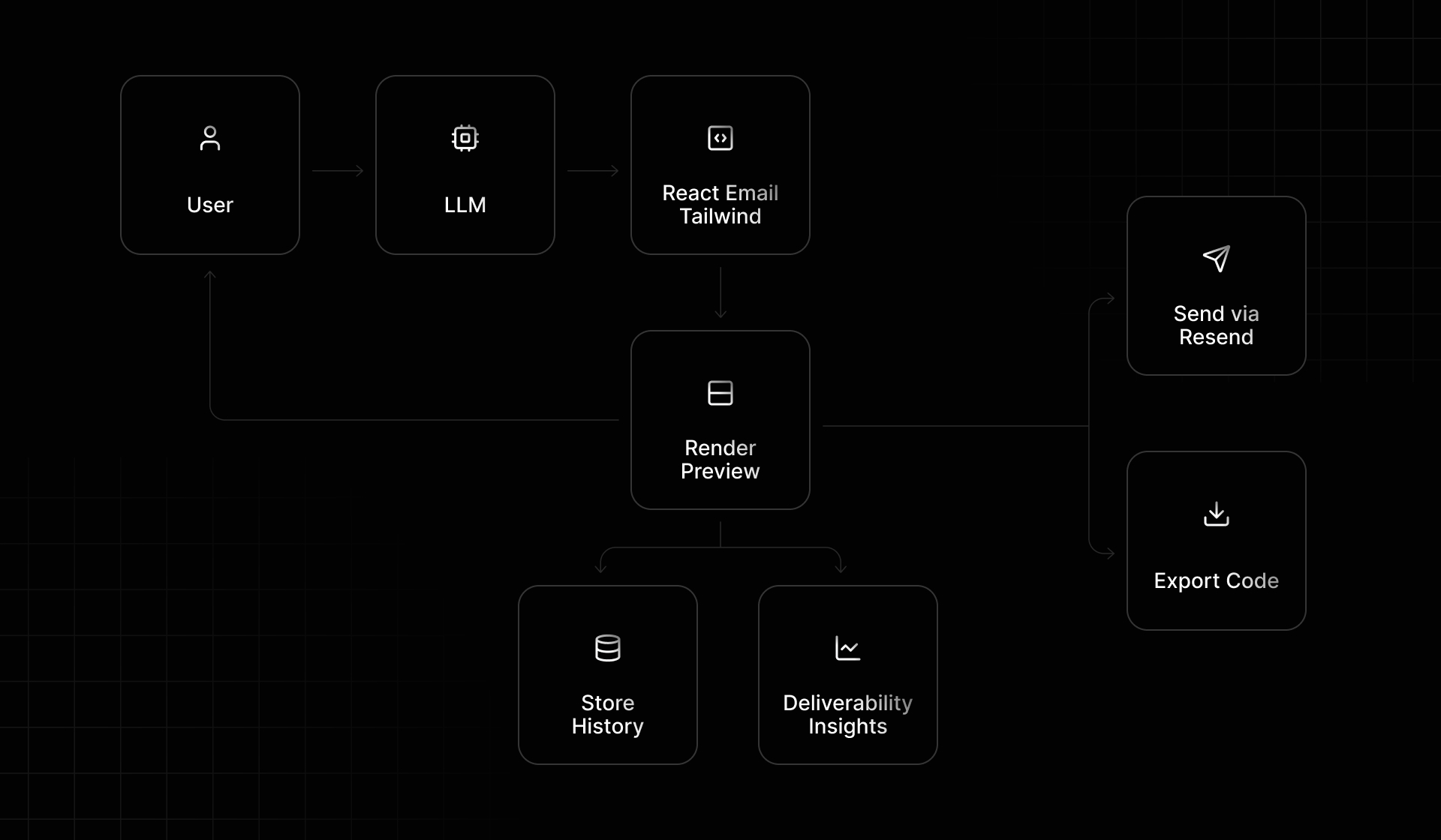 new.email Diagram